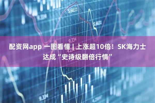 配资网app 一图看懂 | 上涨超10倍！SK海力士达成“史诗级翻倍行情”